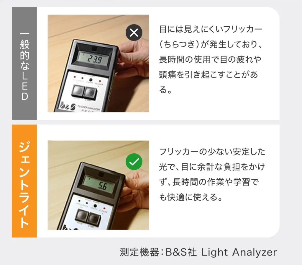 学習用デスクライトのフリッカー(ちらつき)比較のイメージ