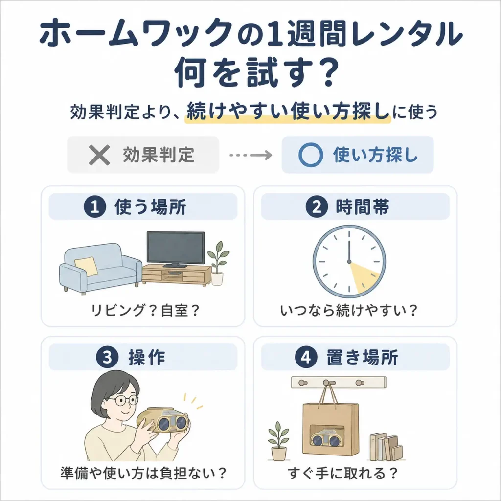 ホームワックの1週間レンタルで試したい4つのポイント