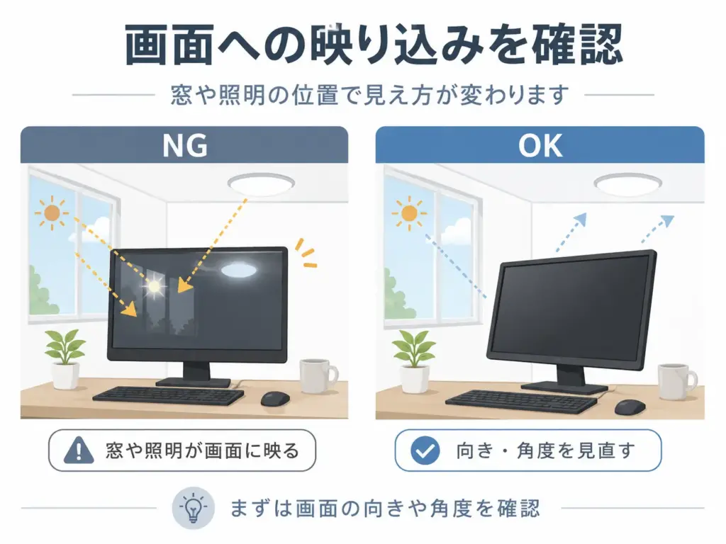 画面への映り込みを確認のポイント説明図