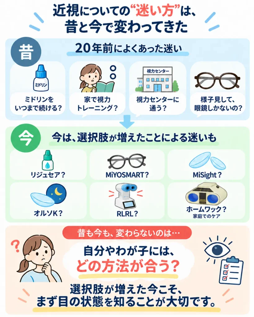 近視ケアの昔と今、選択肢ガイド