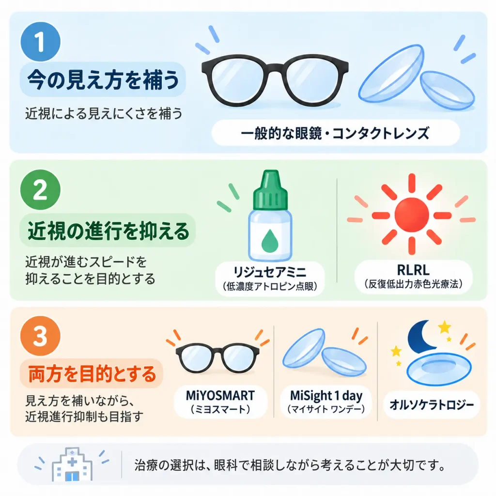 近視ケア治療法の比較チャート